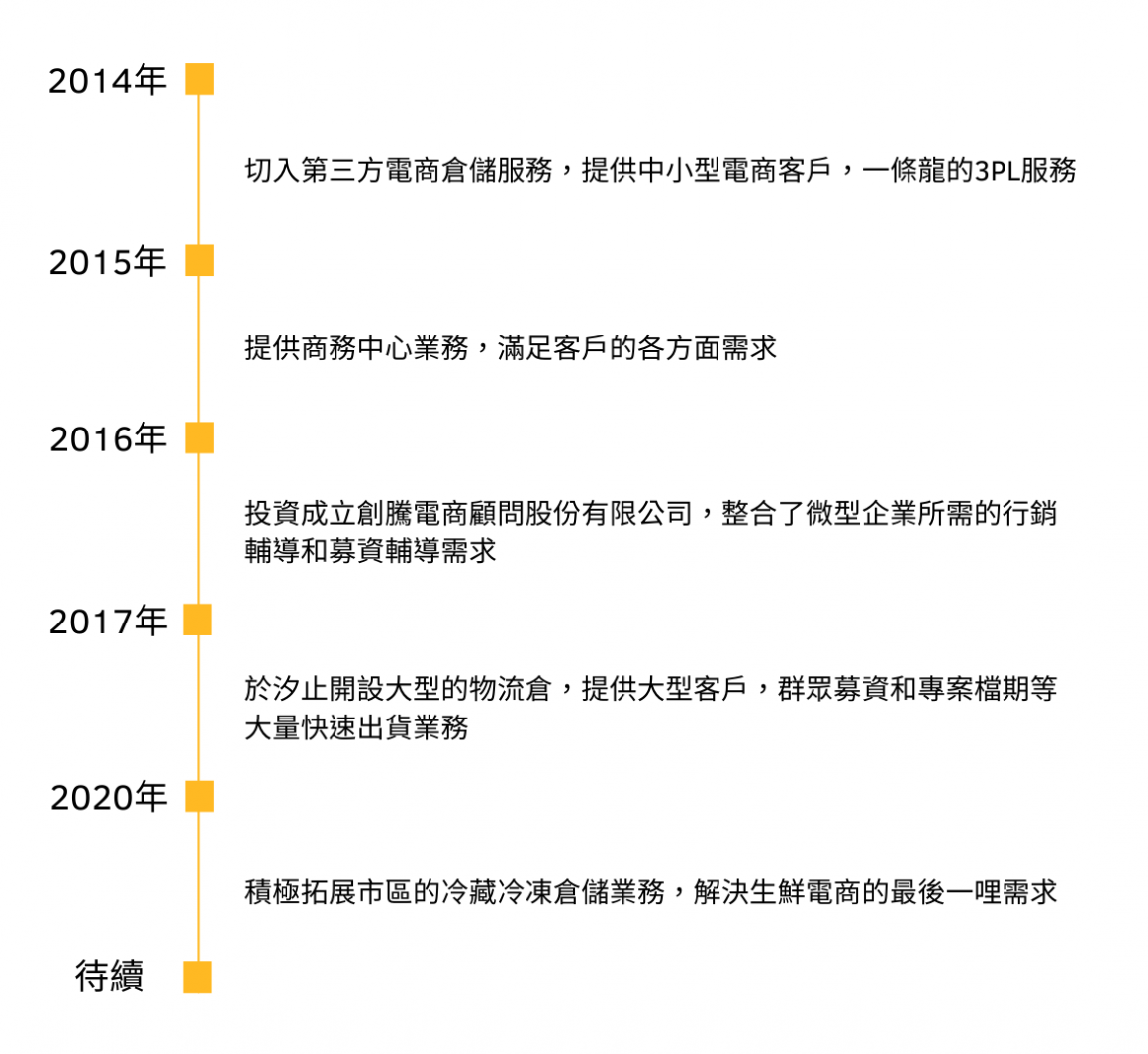 俬儲空間集團